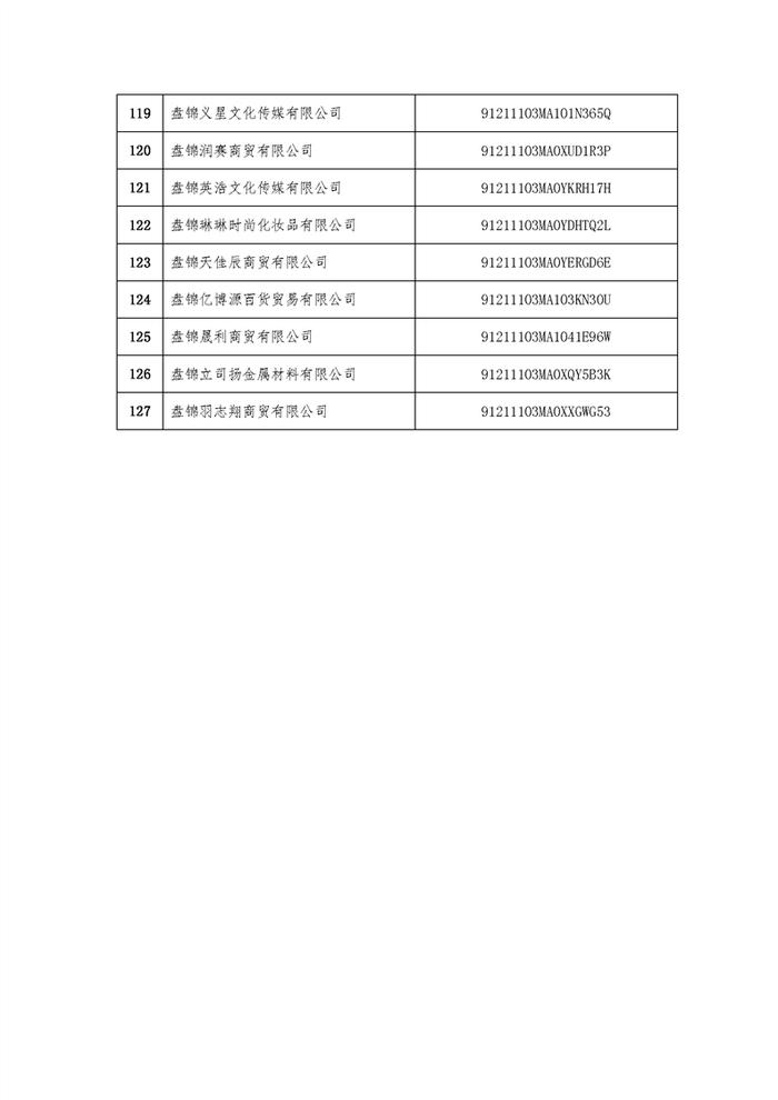 辽宁省盘锦市市场监督管理局拟吊销盘锦鼎盛医疗美容咨询有限公司等127家企业营业执照