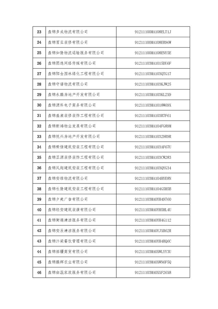 辽宁省盘锦市市场监督管理局拟吊销盘锦鼎盛医疗美容咨询有限公司等127家企业营业执照