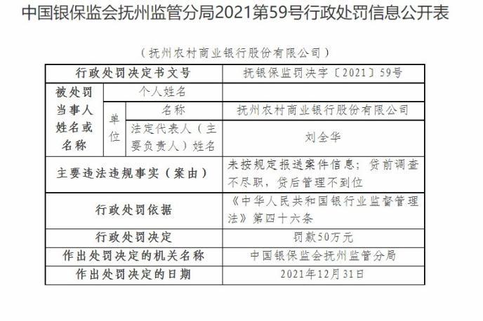 因未按规定报送案件信息等案由，抚州农商银行被罚50万元