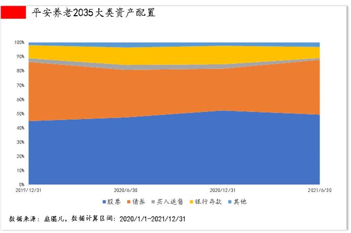 FOF好不好怎么看？我们给你提供了一个思路