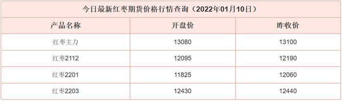 2021-1-10最新红枣期货价格行情查询