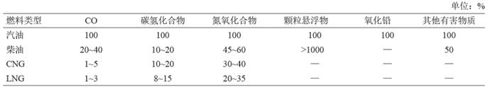 碳达峰、碳中和约束下我国天然气发展策略研究丨中国工程科学