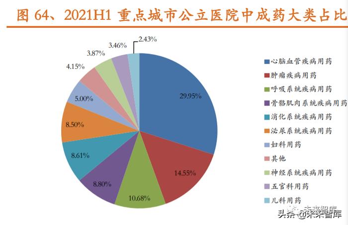 中药行业研究及投资策略：政策助力，聚焦创新、品牌、消费