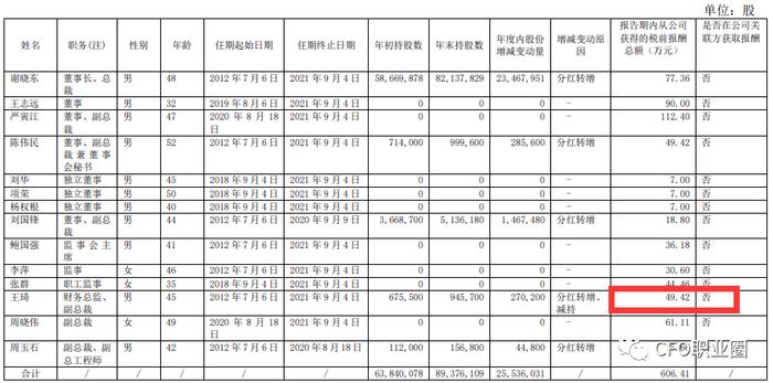 重大关联交易未披露！上市公司财务总监兼副总裁收警示函