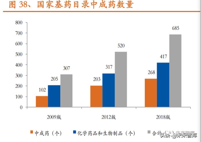 中药行业研究及投资策略：政策助力，聚焦创新、品牌、消费