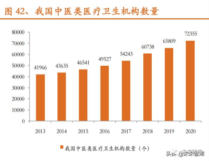 中药行业研究及投资策略：政策助力，聚焦创新、品牌、消费