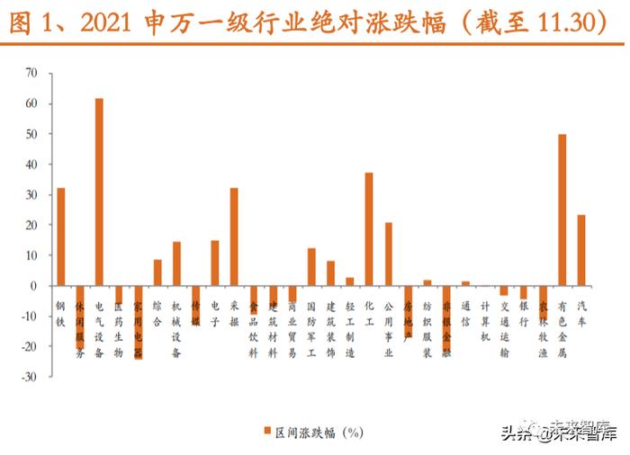 中药行业研究及投资策略：政策助力，聚焦创新、品牌、消费