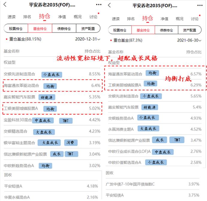 FOF好不好怎么看？我们给你提供了一个思路