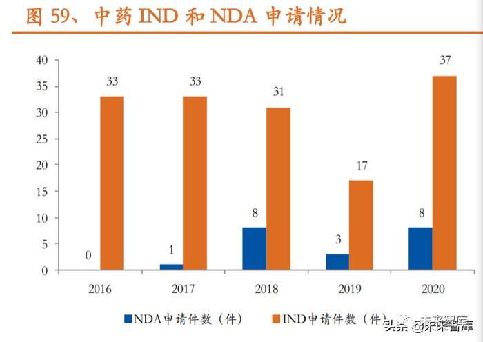 中药行业研究及投资策略：政策助力，聚焦创新、品牌、消费