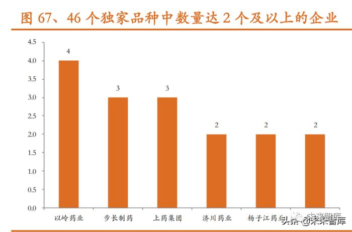 中药行业研究及投资策略：政策助力，聚焦创新、品牌、消费