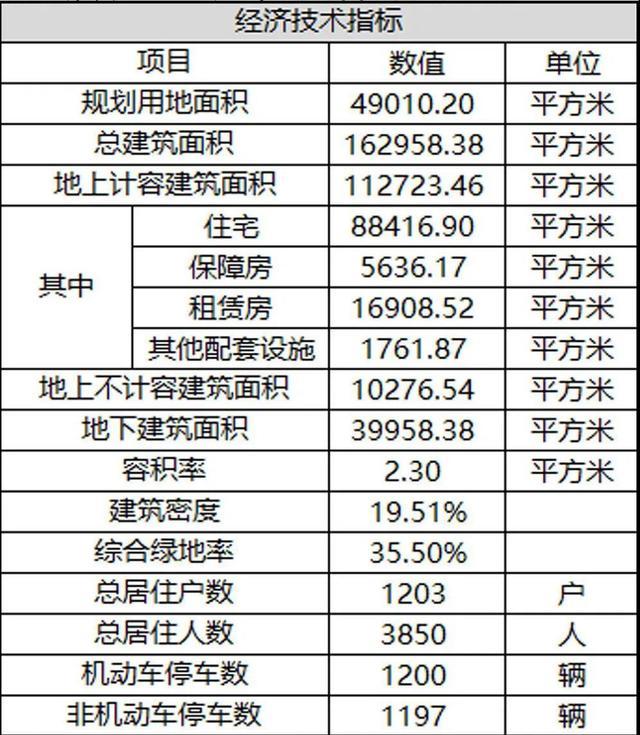 靠近3所学校、包括保障房，嘉定这里拟新建一批住宅