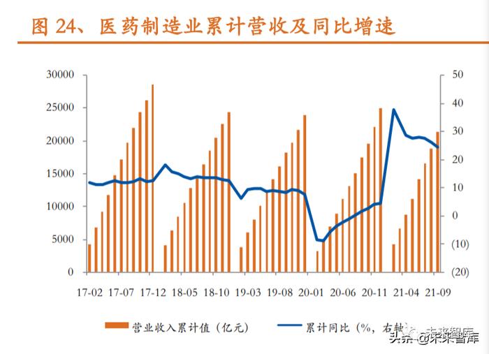 中药行业研究及投资策略：政策助力，聚焦创新、品牌、消费