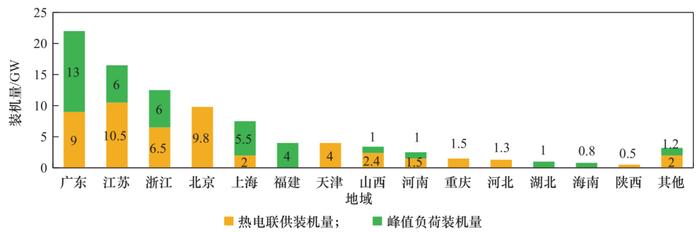 碳达峰、碳中和约束下我国天然气发展策略研究丨中国工程科学