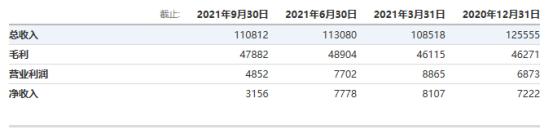 暴跌后科技股还能买吗？分析师：这几只巴菲特持仓股今年有望爆发