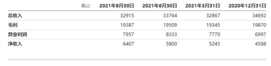 暴跌后科技股还能买吗？分析师：这几只巴菲特持仓股今年有望爆发