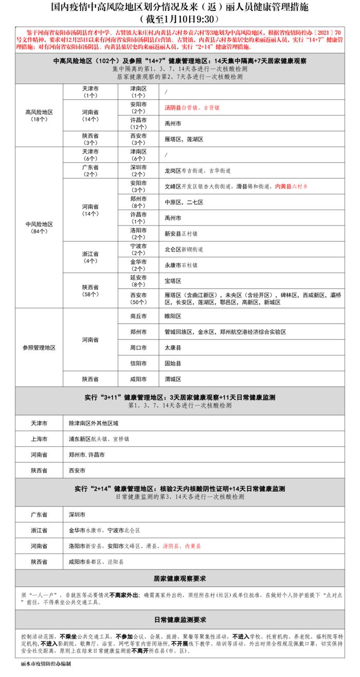 这些人来丽水要集中隔离！包括宁波、永康这些地方