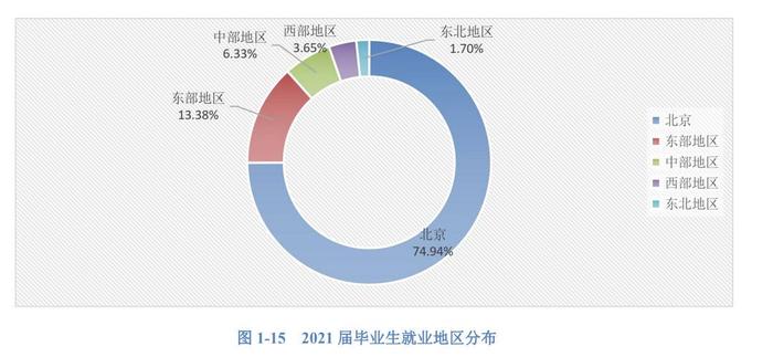 中央音乐学院的毕业生都去了哪里？该校就业质量报告披露答案