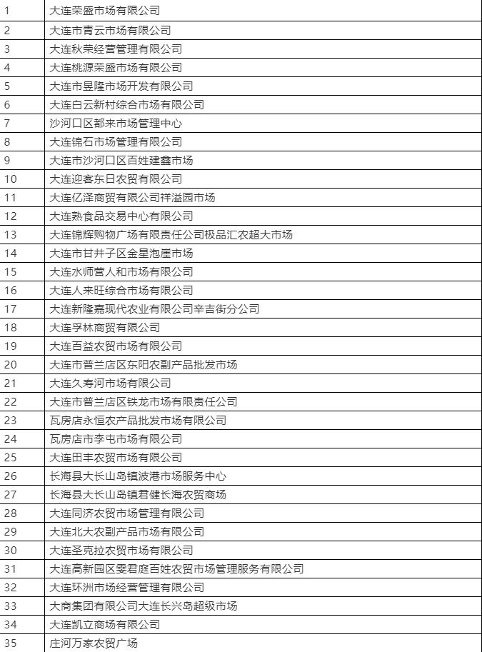 大连市市场监管局公布2021年推行“两项制度”经营单位名单