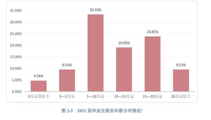 中央音乐学院的毕业生都去了哪里？该校就业质量报告披露答案