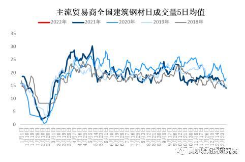 钢矿周报：钢厂复产信号明显，限产因素显著淡化