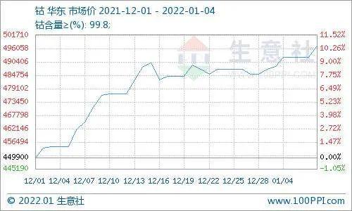 退役动力电池回收“一天一个价”，新注册企业同比增26倍行业急速扩张