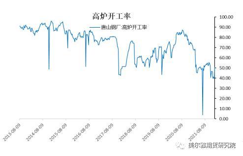 钢矿周报：钢厂复产信号明显，限产因素显著淡化