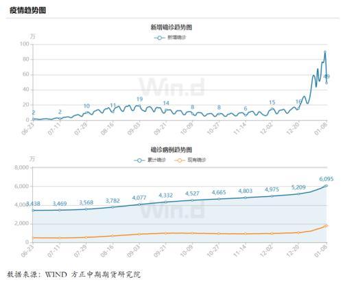 美国12月非农数据解读：失业率和通胀表现强劲 联储货币政策调整势在必行