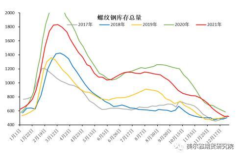 钢矿周报：钢厂复产信号明显，限产因素显著淡化