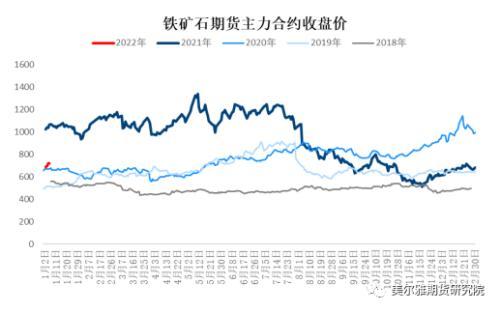 钢矿周报：钢厂复产信号明显，限产因素显著淡化