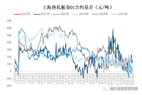 钢矿周报：钢厂复产信号明显，限产因素显著淡化