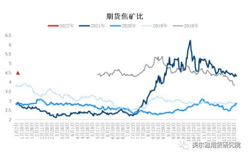 钢矿周报：钢厂复产信号明显，限产因素显著淡化