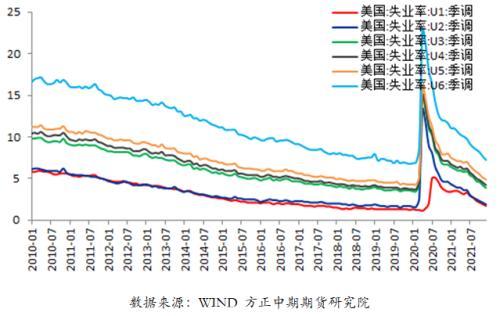 美国12月非农数据解读：失业率和通胀表现强劲 联储货币政策调整势在必行