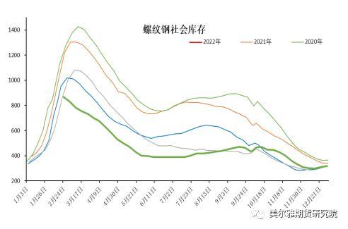 钢矿周报：钢厂复产信号明显，限产因素显著淡化