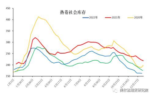 钢矿周报：钢厂复产信号明显，限产因素显著淡化