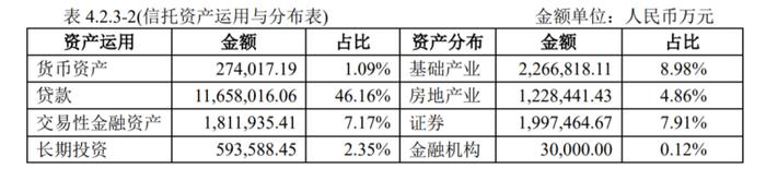 涌金系云南信托及4名时任高管因违规以信托资金发放土地储备贷款收80万罚单，2020年云南信托置122.84亿信托资产于房地产业