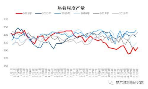 钢矿周报：钢厂复产信号明显，限产因素显著淡化