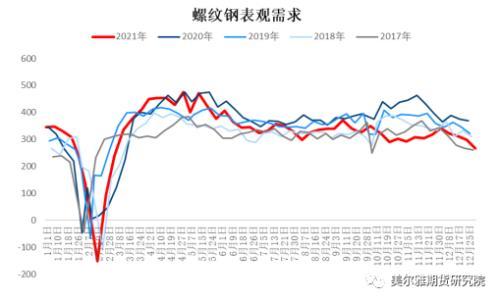 钢矿周报：钢厂复产信号明显，限产因素显著淡化