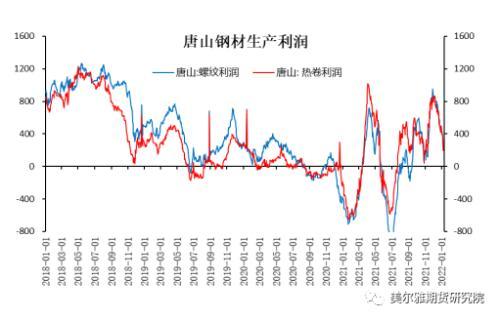 钢矿周报：钢厂复产信号明显，限产因素显著淡化