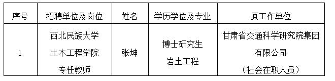 西北民族大学2021年专任教师岗位第四批拟聘用人员公示