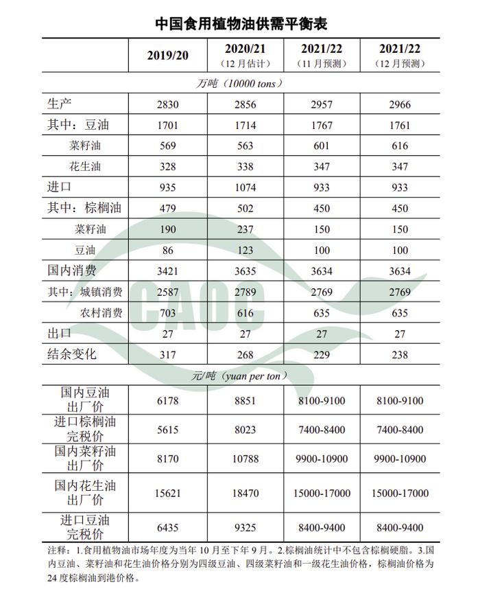 农业农村部：调增中国菜籽油产量