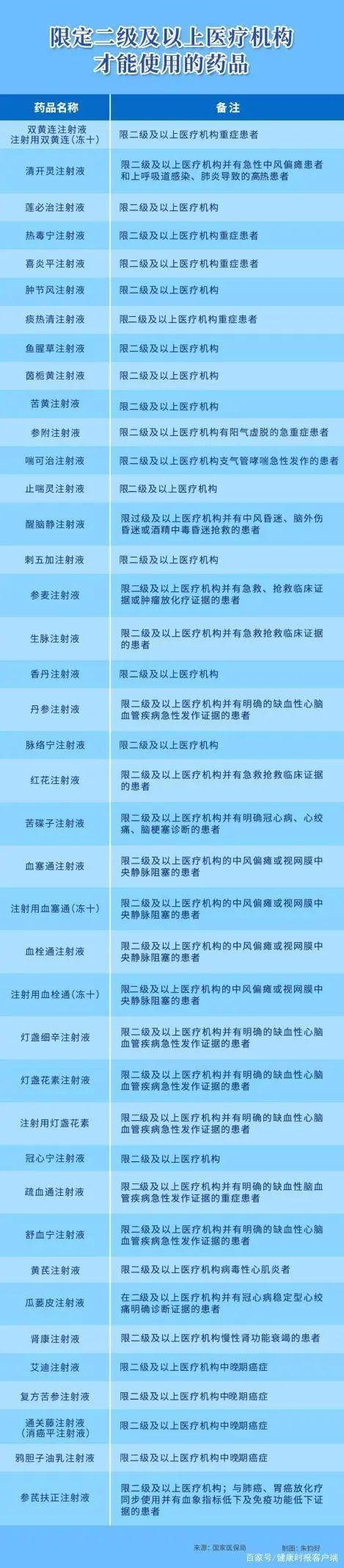 马上停用，已上市的召回销毁！这款注射剂被禁，涉及3家药厂，一批常用药也停售召回，请检查你的药箱