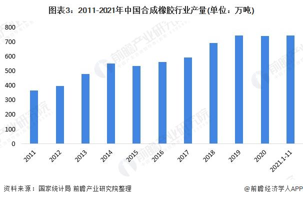 2022年中国二氧化硅行业市场需求现状分析 橡胶工业发展带动二氧化硅需求上升【组图】