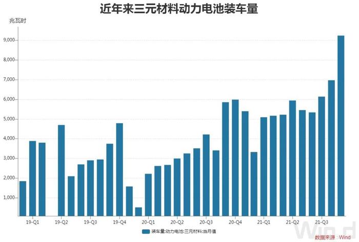 退役动力电池回收“一天一个价”，新注册企业同比增26倍行业急速扩张