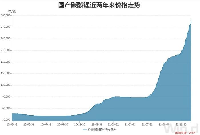 退役动力电池回收“一天一个价”，新注册企业同比增26倍行业急速扩张