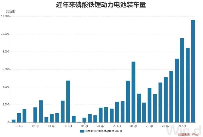 退役动力电池回收“一天一个价”，新注册企业同比增26倍行业急速扩张