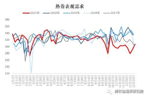 钢矿周报：钢厂复产信号明显，限产因素显著淡化