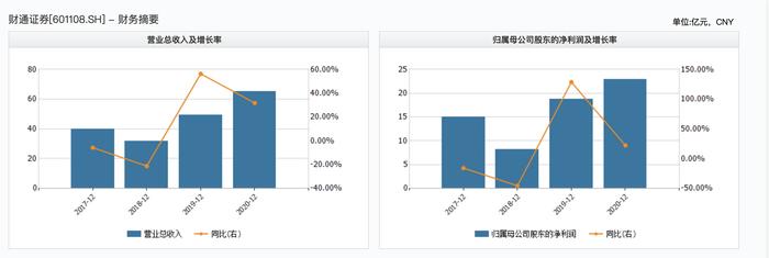 财通证券突然换帅！董事长陆建强调任浙商银行党委书记，由390亿市值券商到714亿银行，绩而优则调？