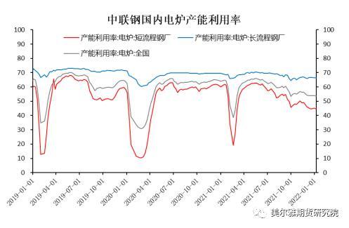 钢矿周报：钢厂复产信号明显，限产因素显著淡化