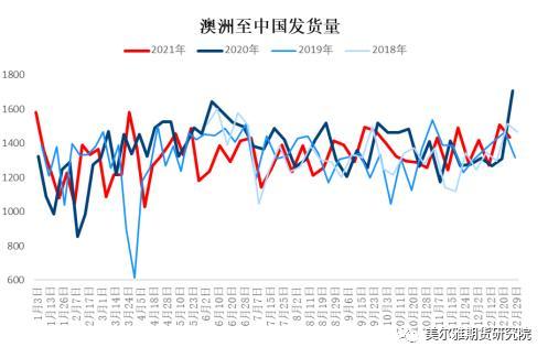 钢矿周报：钢厂复产信号明显，限产因素显著淡化