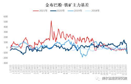 钢矿周报：钢厂复产信号明显，限产因素显著淡化